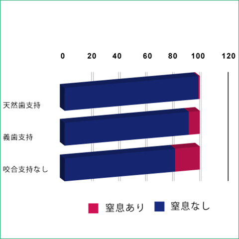 咬合支持と窒息事故, 厚生労働省資料